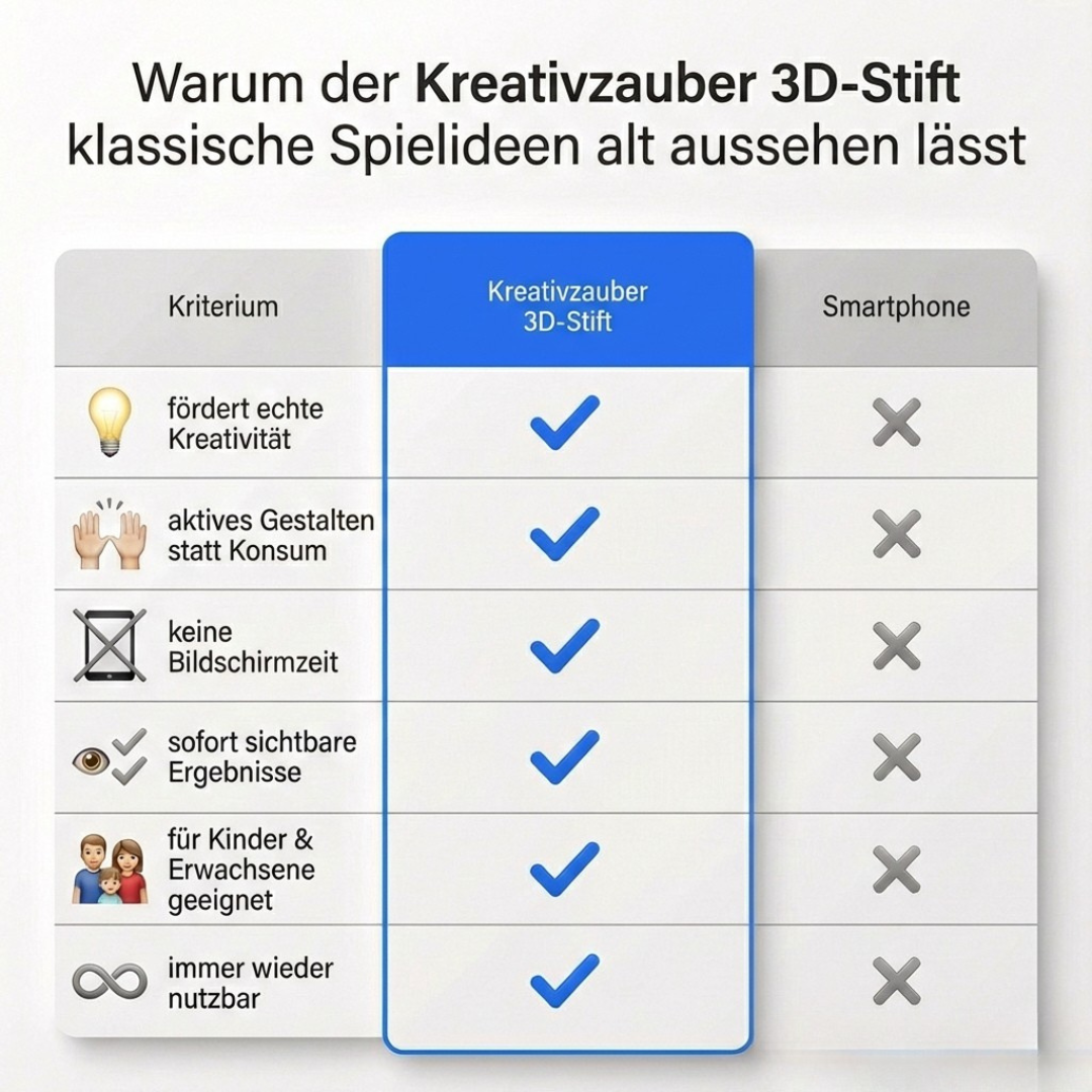 Kreativzauber 3D-Stift